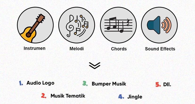 Sound Branding for Small Businesses: 7 Powerful Strategies to Stand Out