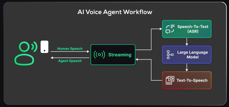 AI-assisted Vocal Stacking Workflows for Beginners: 7 Ultimate Steps to Master Harmonies Effortlessly